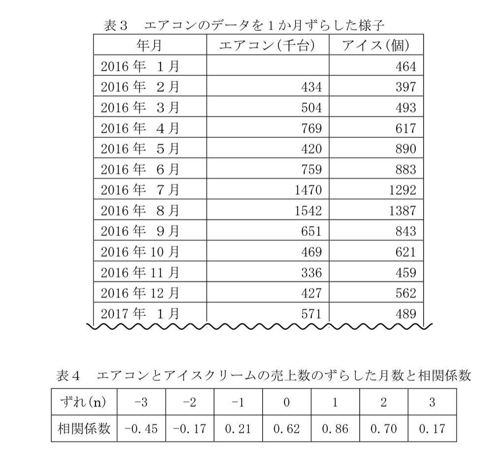 KM-76の問題図版