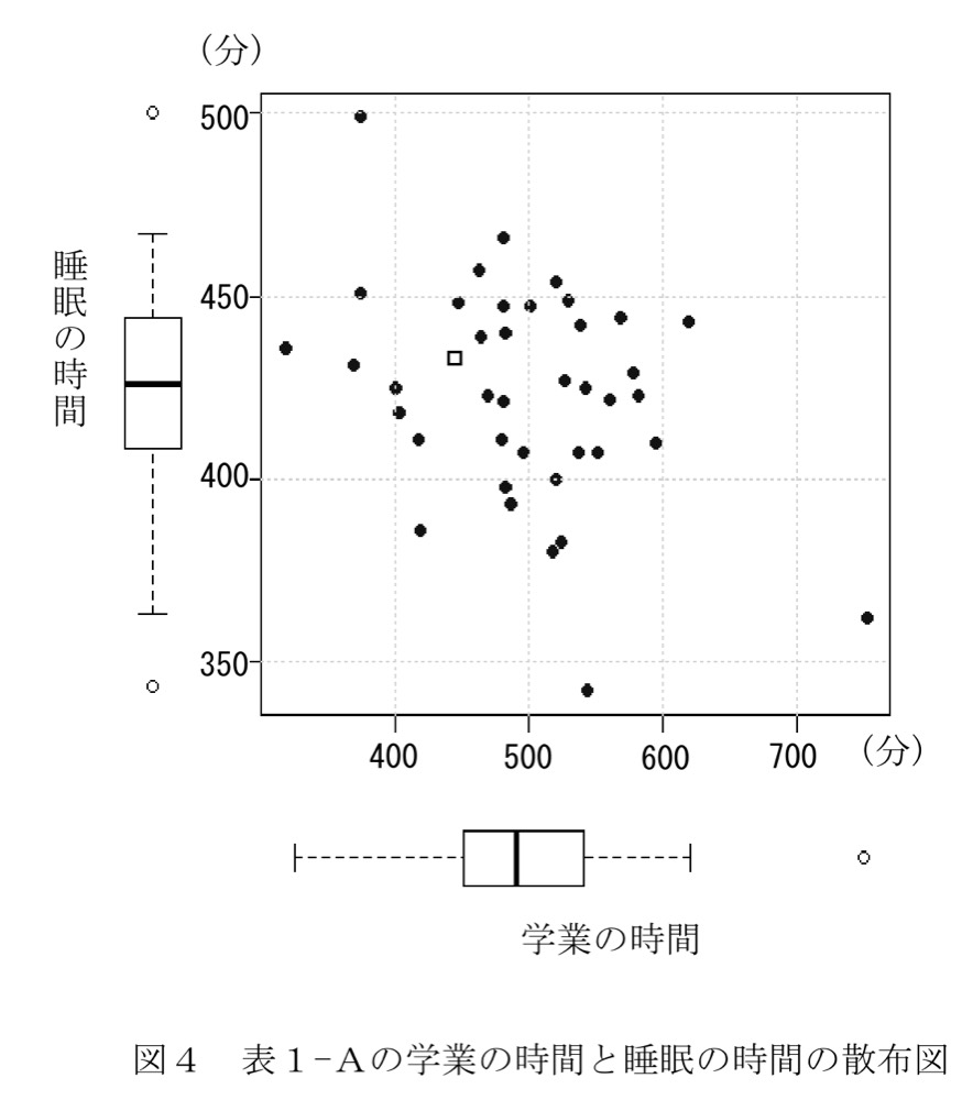 KM-11の問題図版