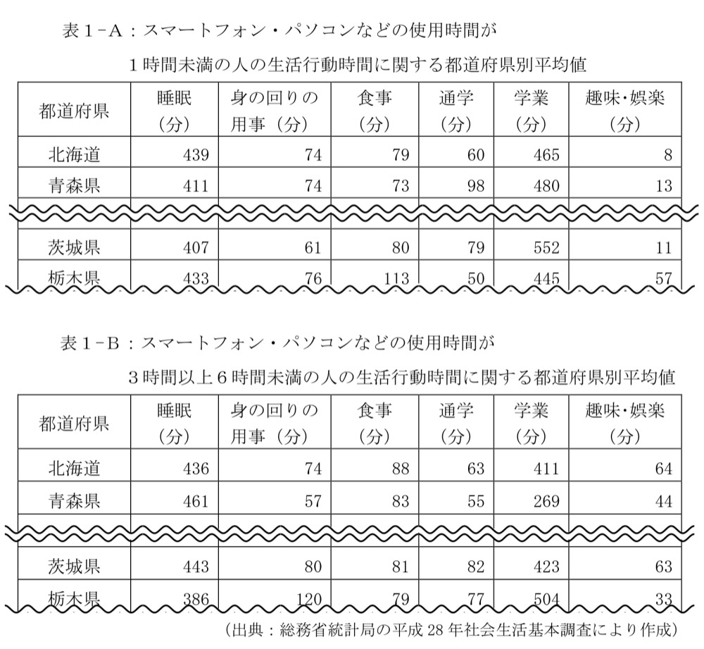 KM-14の問題図版