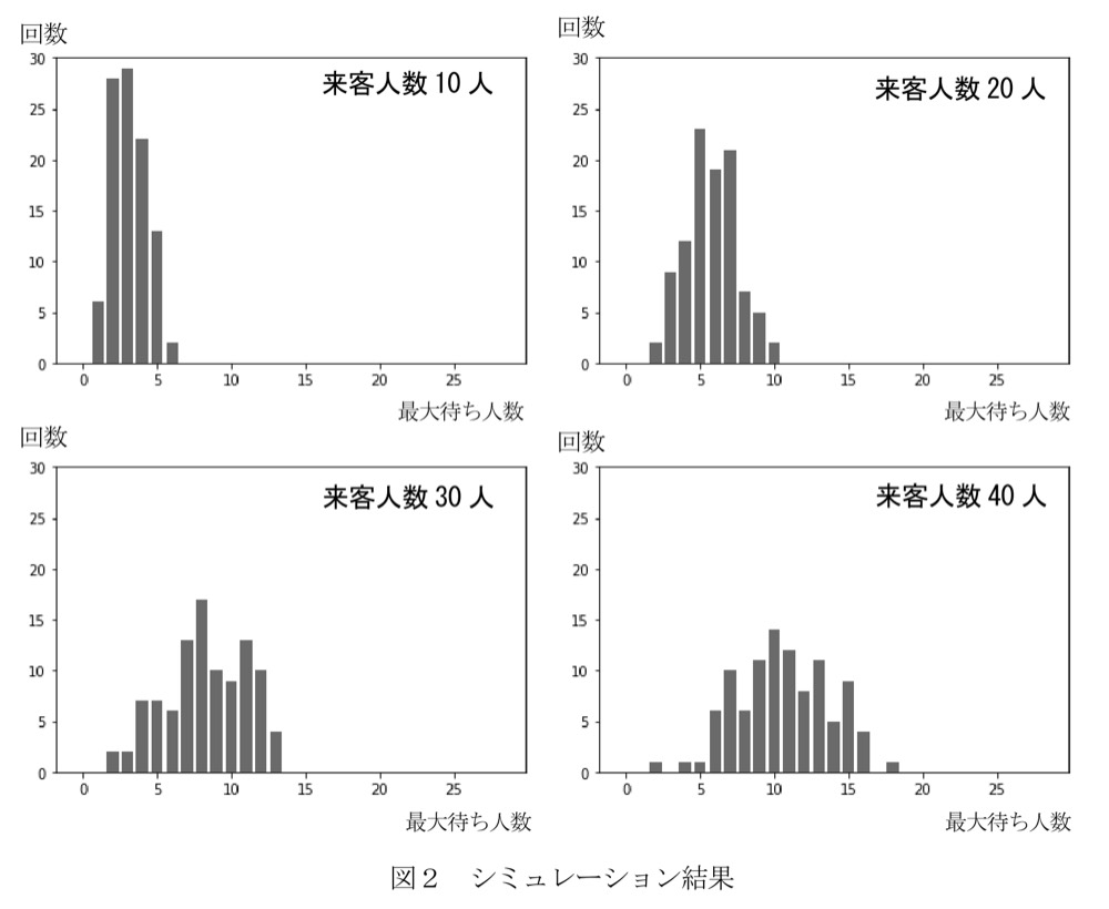 KM-07の問題図版