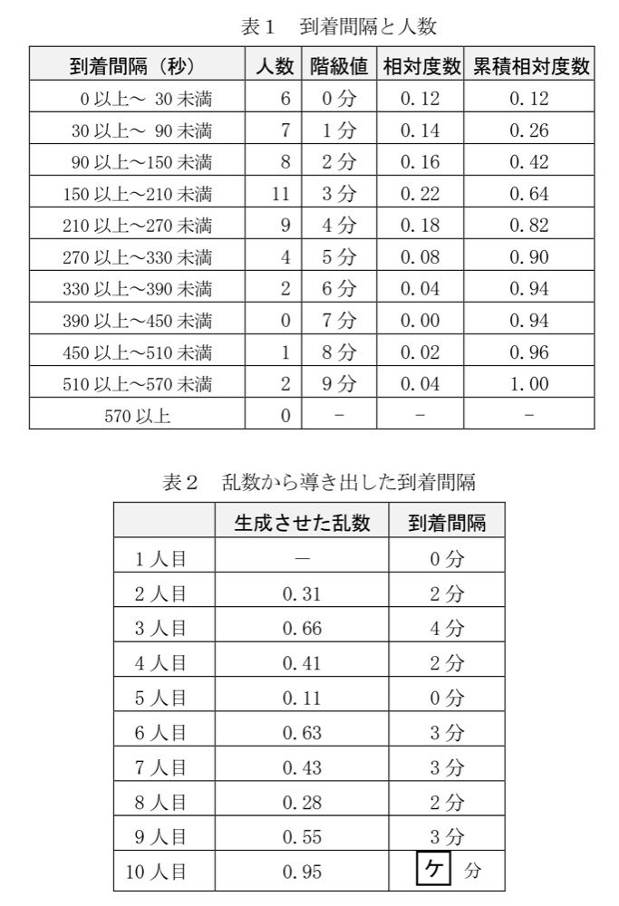 KM-06の問題図版