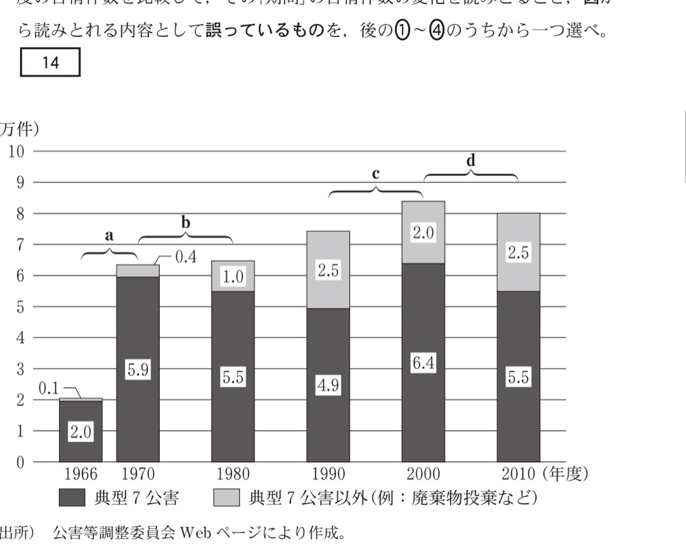 KZ-R7TB-06の問題図版