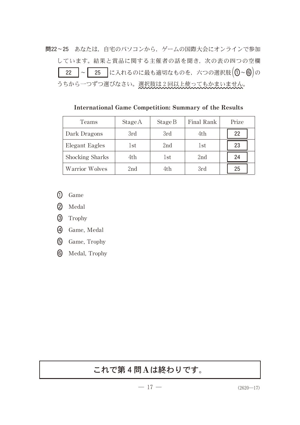 問22の問題冊子ページ(図表)