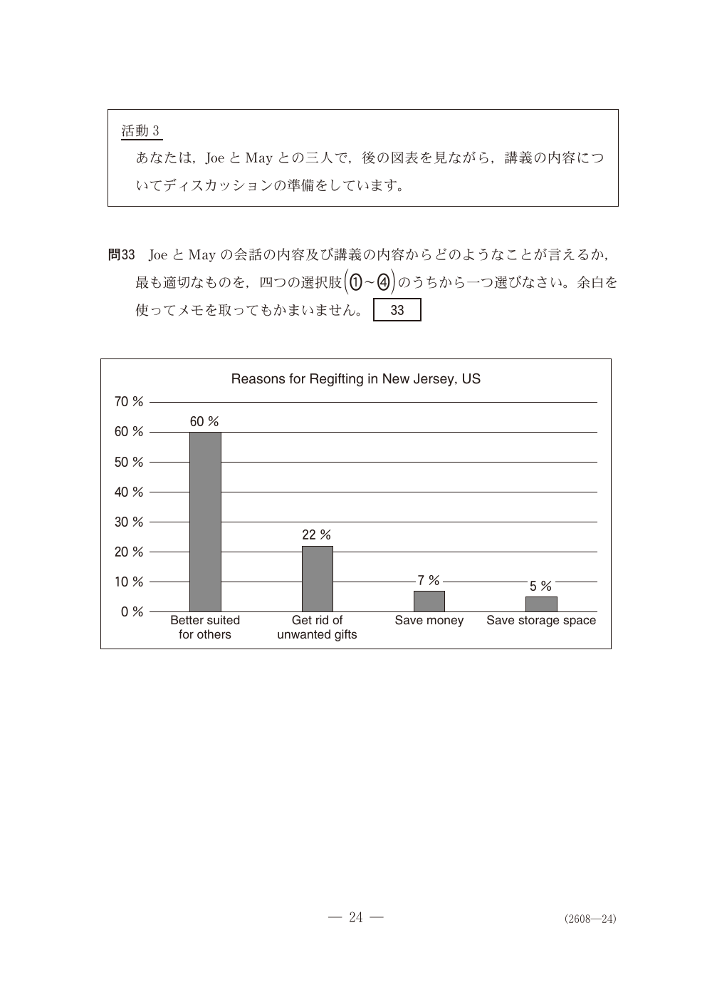 問33の問題冊子ページ(図表)