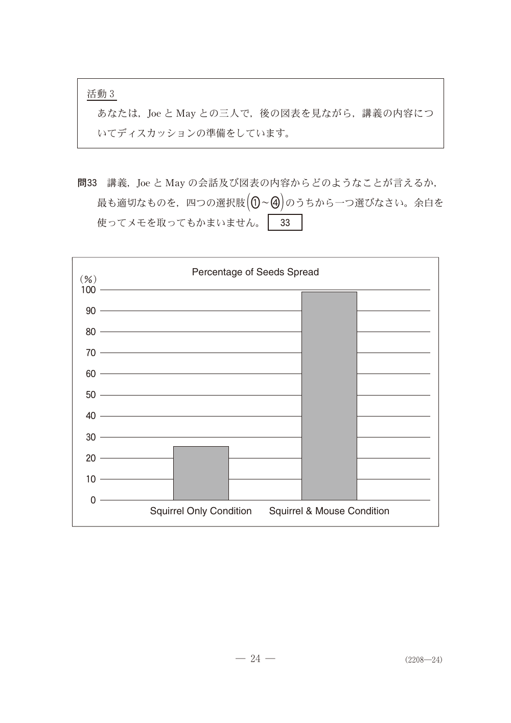 問33の問題冊子ページ(図表)